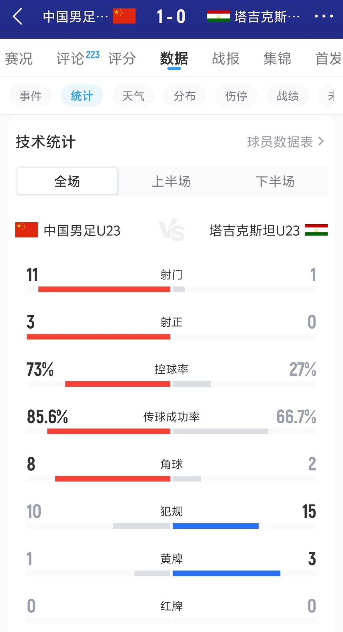 Here We Go！罗马诺：B席将加盟皇马，两年合同+一年续约选择权